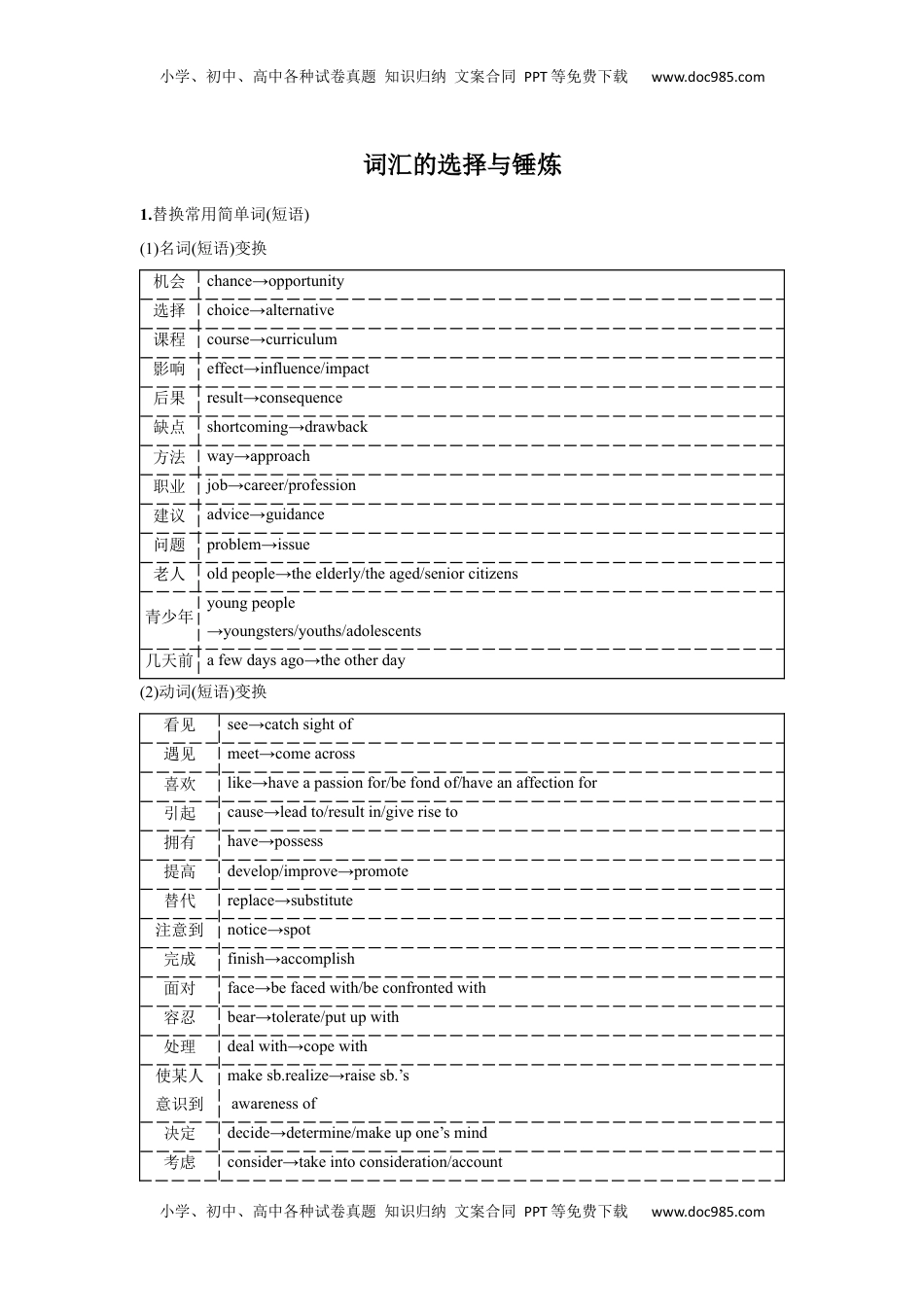 高考英语复习  应用文技巧2：词汇的选择与锤炼(解析版).docx