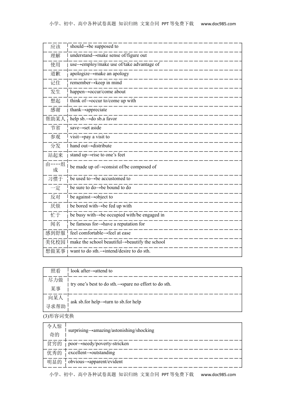 高考英语复习  应用文技巧2：词汇的选择与锤炼(解析版).docx