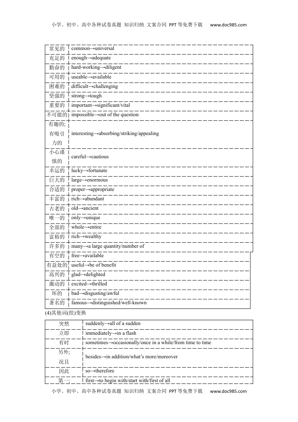 高考英语复习  应用文技巧2：词汇的选择与锤炼(解析版).docx