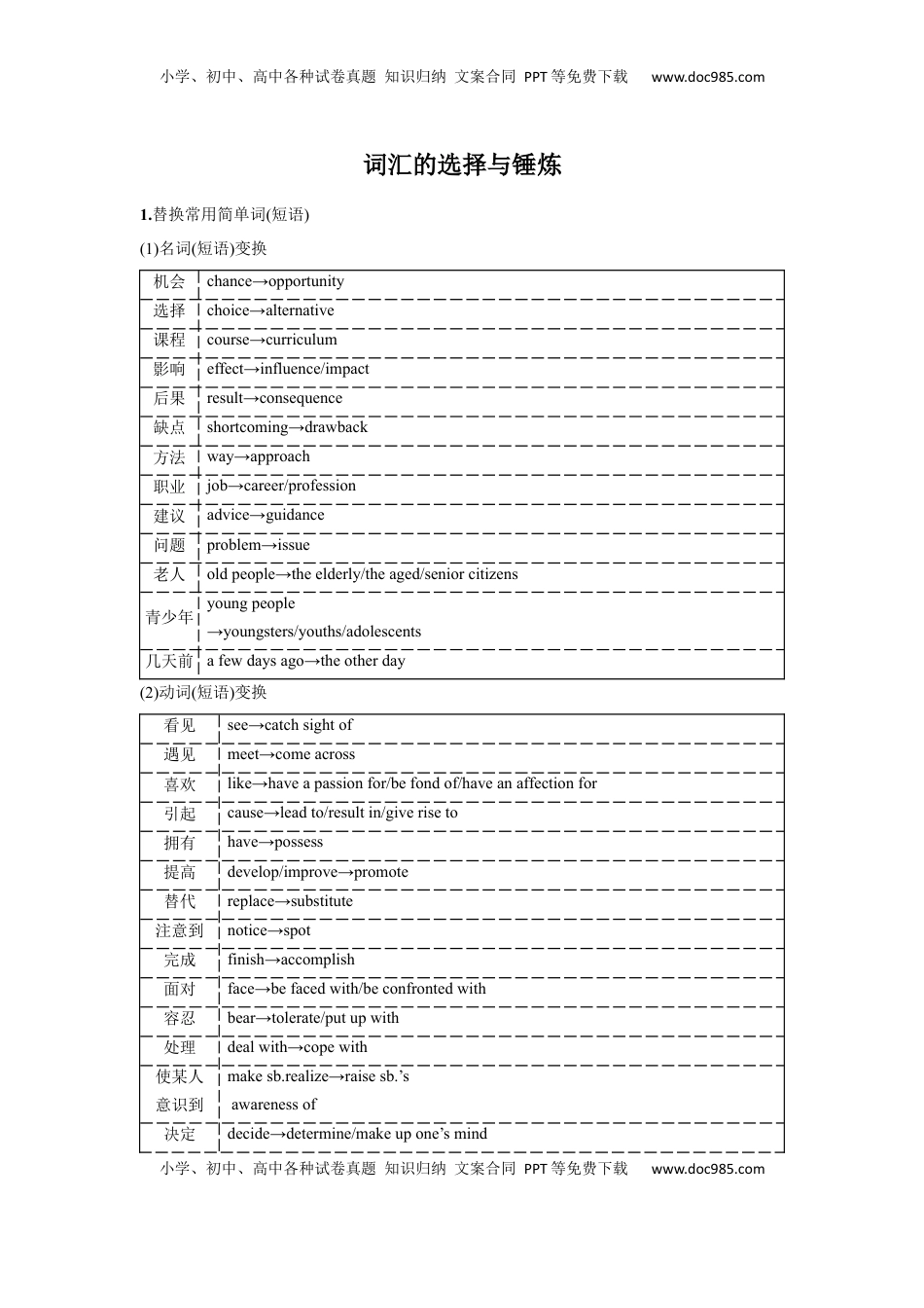 高考英语复习  应用文技巧2：词汇的选择与锤炼(原卷版).docx