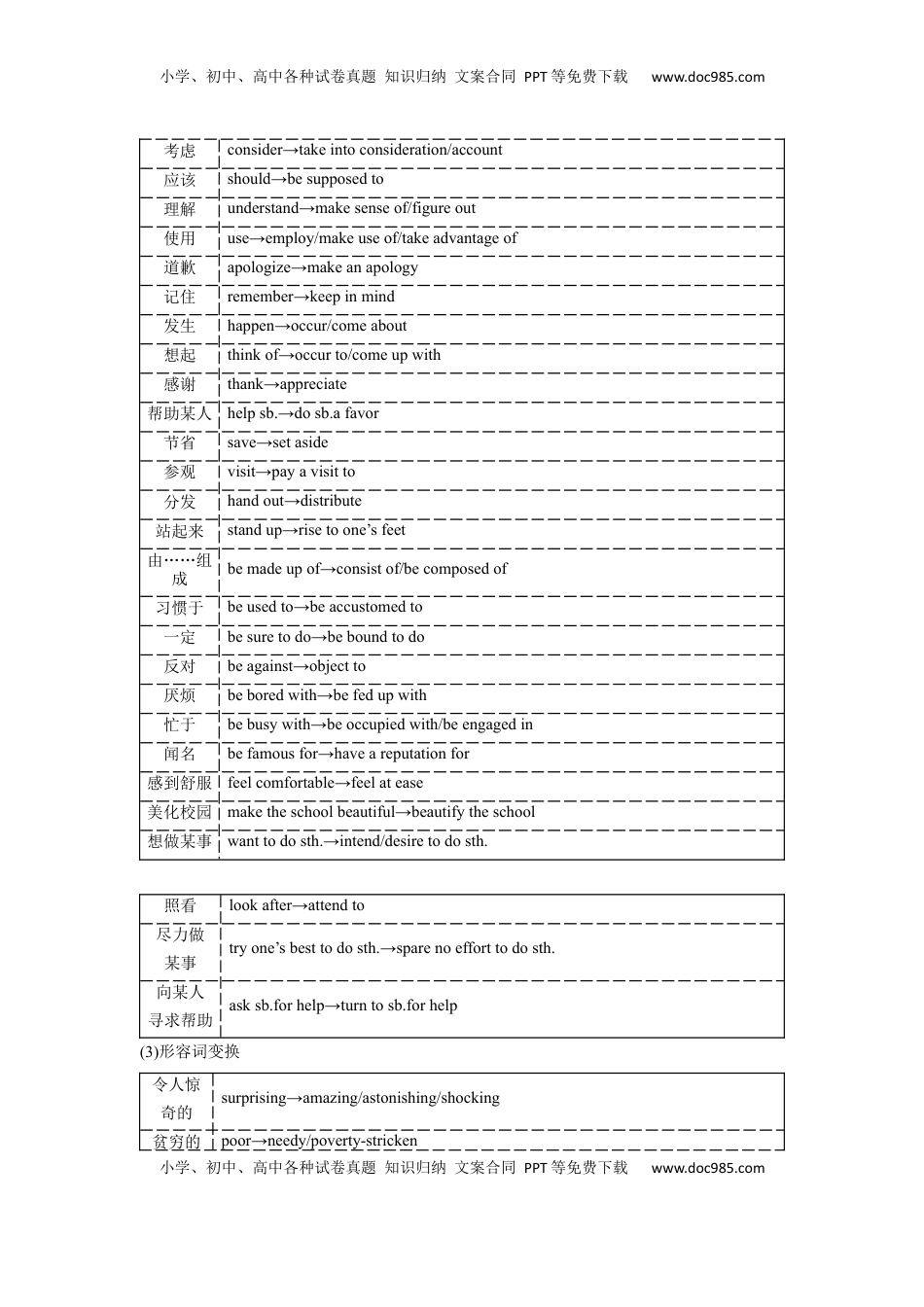 高考英语复习  应用文技巧2：词汇的选择与锤炼(原卷版).docx