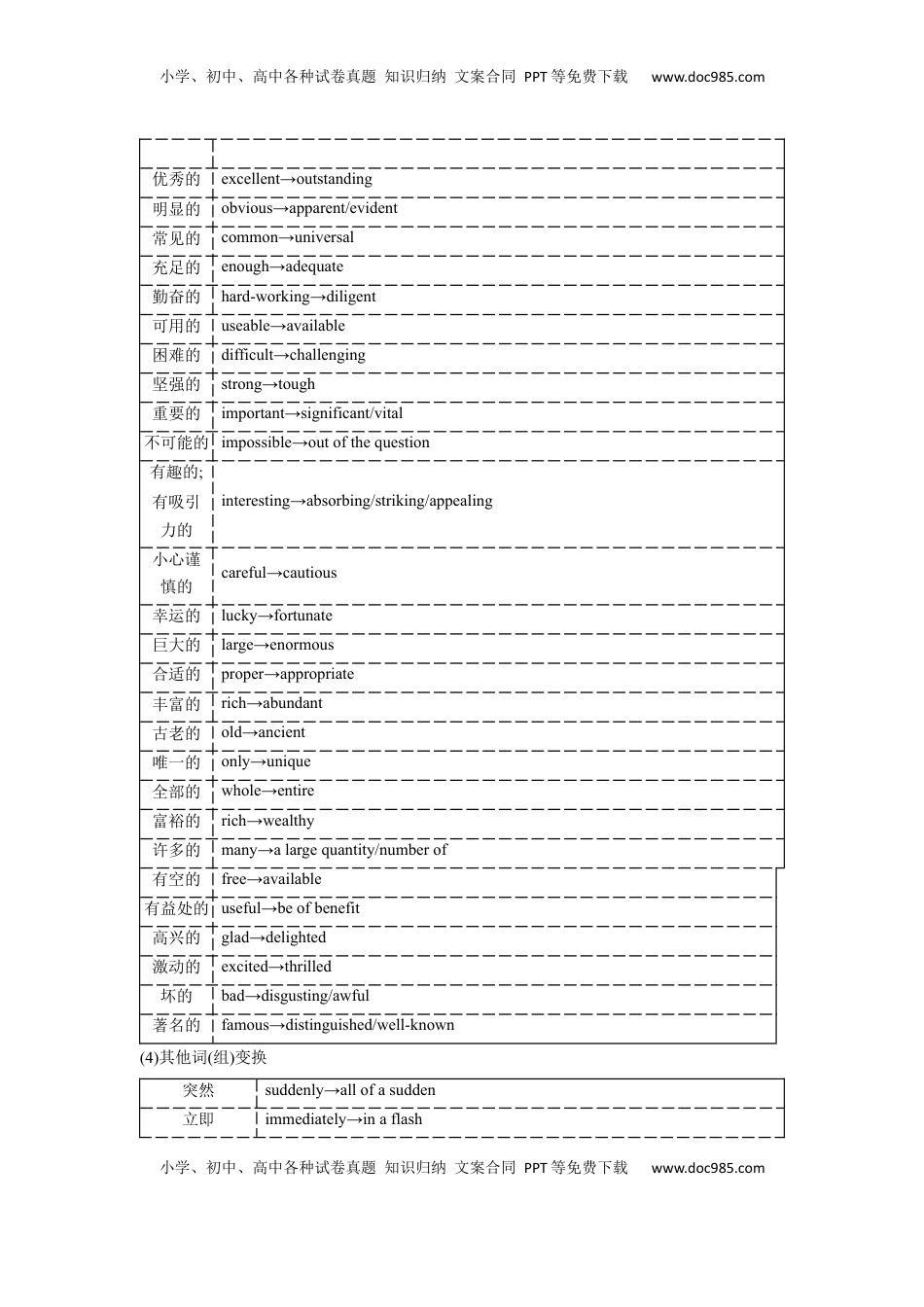 高考英语复习  应用文技巧2：词汇的选择与锤炼(原卷版).docx