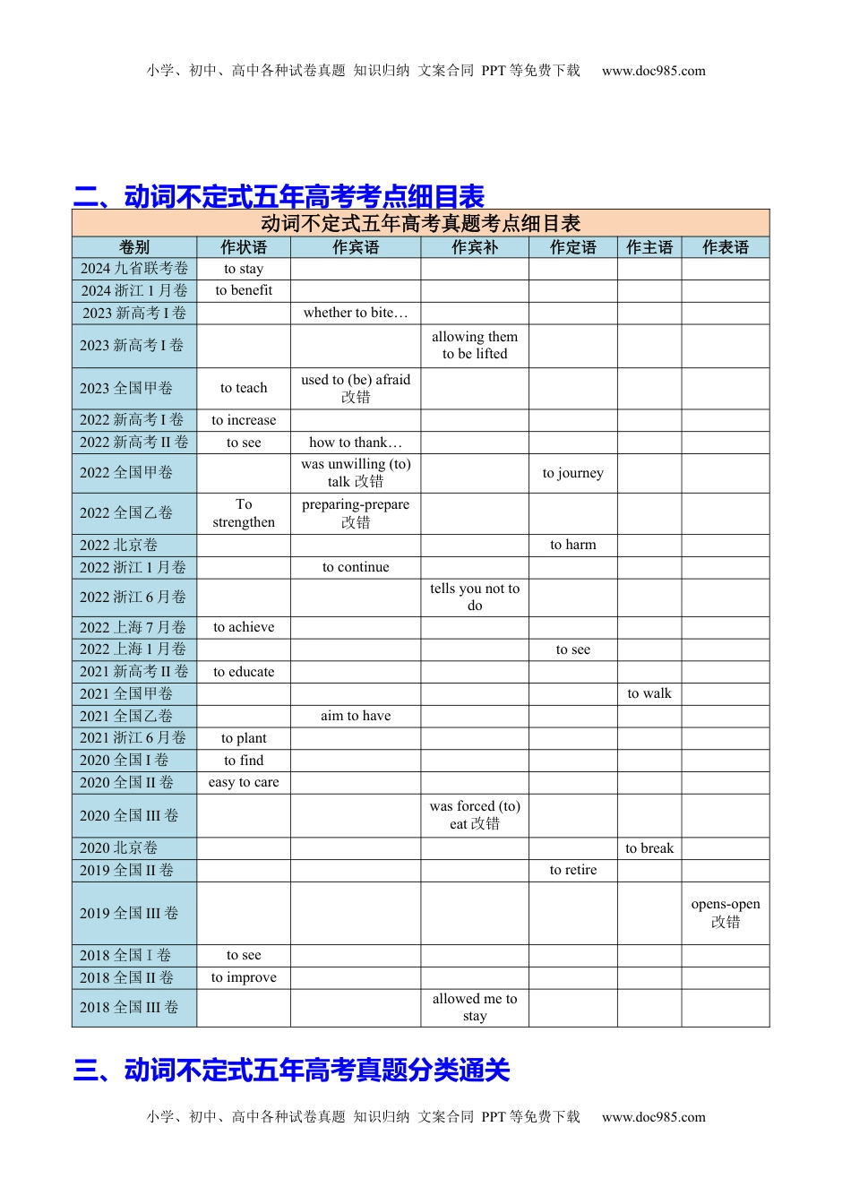 高考英语复习  专题01 语法填空之动词不定式100题（练案）解析版.docx