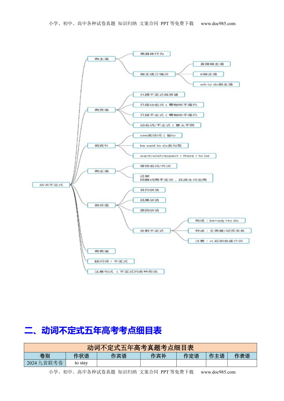 高考英语复习  专题01 语法填空之动词不定式100题（练案）原卷版.docx