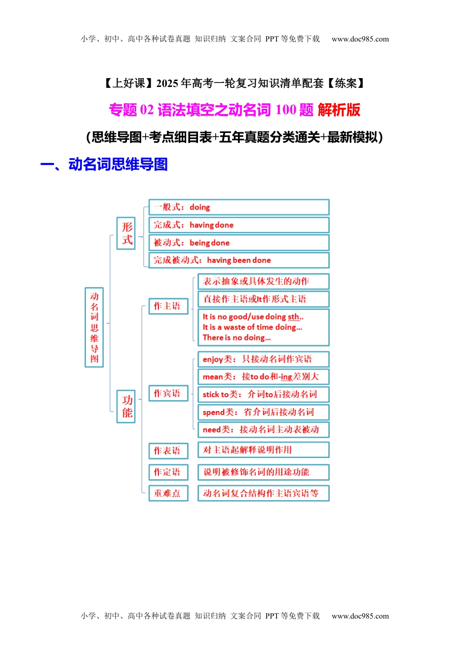 高考英语复习  专题02 语法填空之动名词100题（练案）解析版.docx