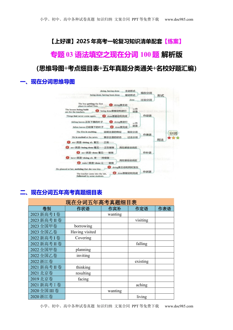 高考英语复习  专题03 语法填空之现在分词100题（练案）解析版.docx