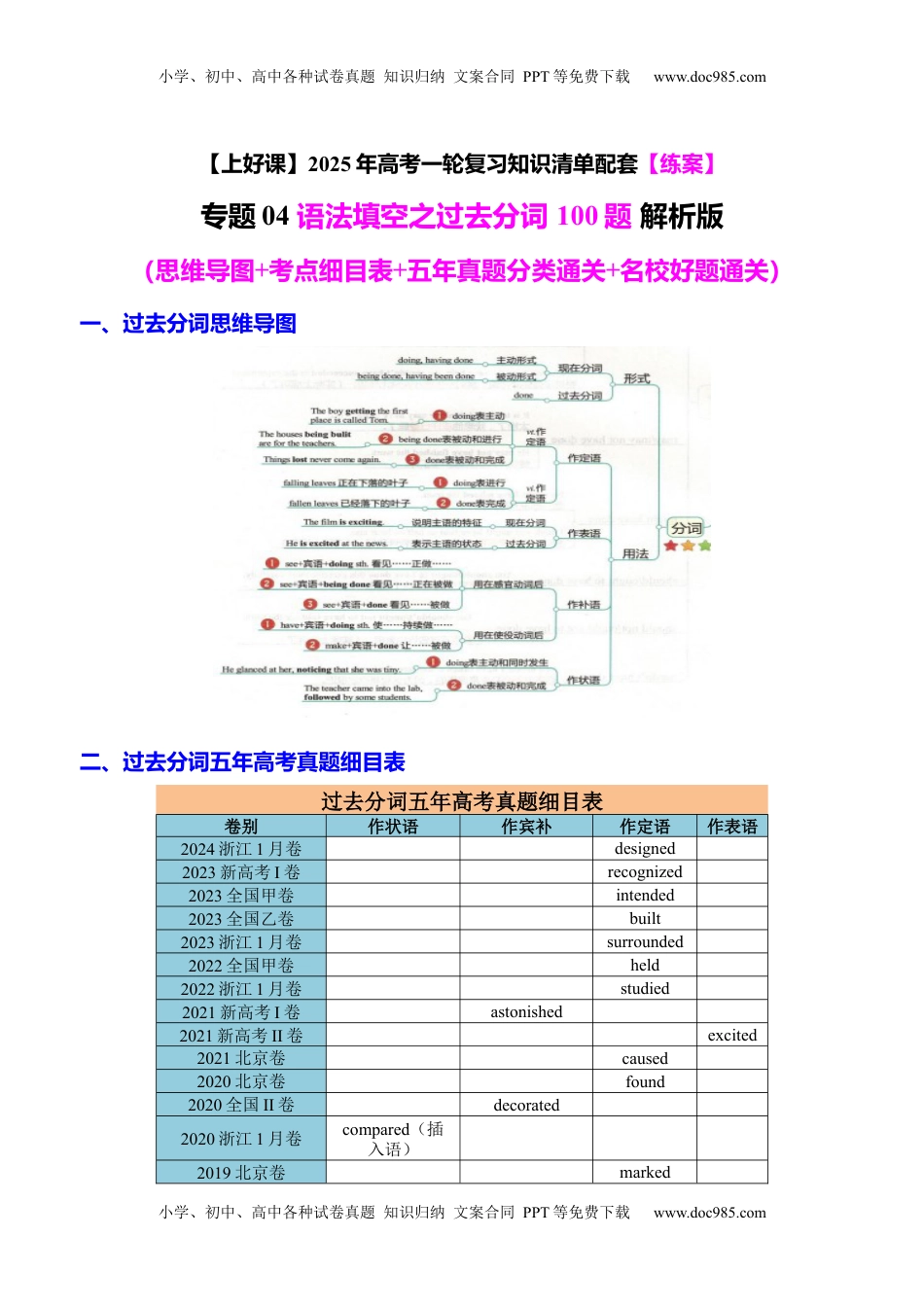 高考英语复习  专题04 语法填空之过去分词100题（练案）思维导图+考点细目表+五年真题分类通关+名校好题通关）解析版.docx