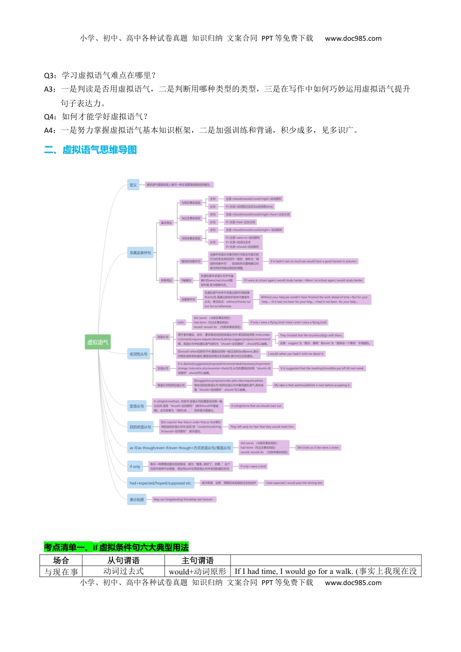 高考英语复习  专题09 虚拟语气三大类用法归纳（讲案）-【上好课】2024年高考英语一轮复习知识清单（全国通用）解析版.docx