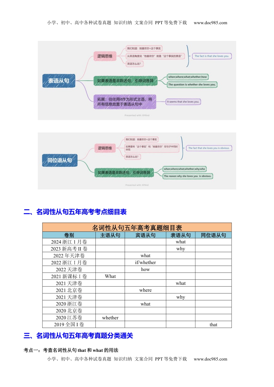 高考英语复习  专题12 语法填空之名词性从句100题（练案）【口袋书】原卷版.docx