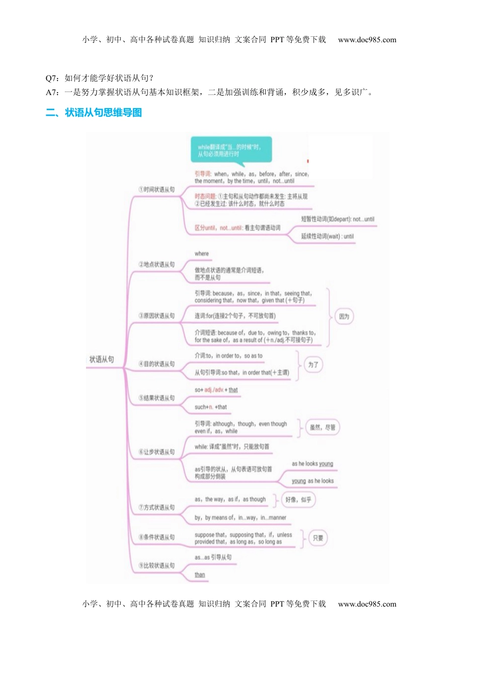 高考英语复习  专题14 时间原因方式地点比较状语从句及省略用法（讲案）-【上好课】2024年高考英语语法知识清单+外刊原创语法填空（解析版）.docx