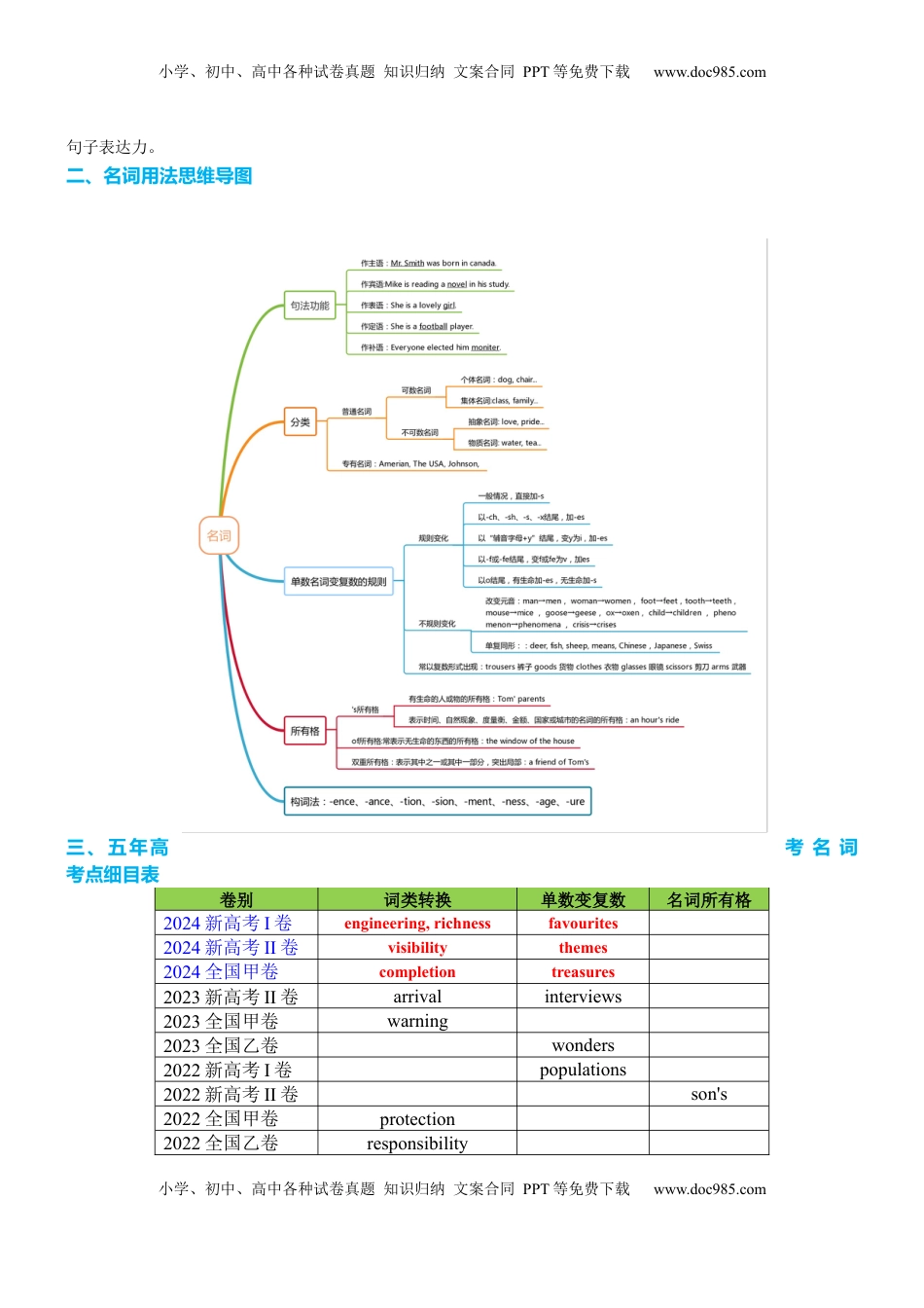 高考英语复习  专题19 名词六大类十五个高频考点（讲案）解析版.docx