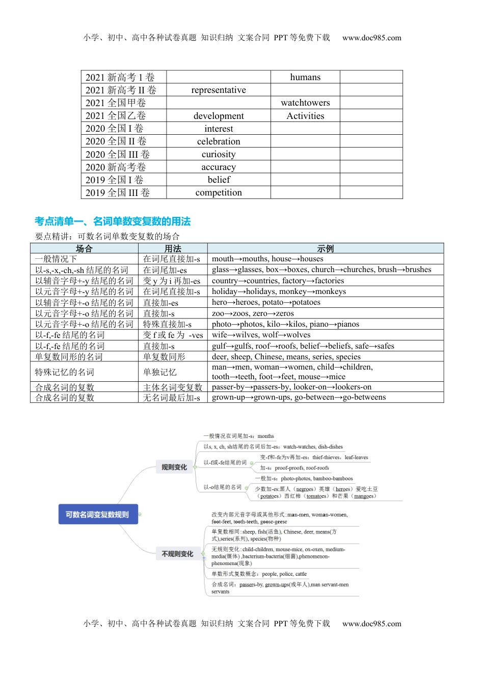 高考英语复习  专题19 名词六大类十五个高频考点（讲案）解析版.docx