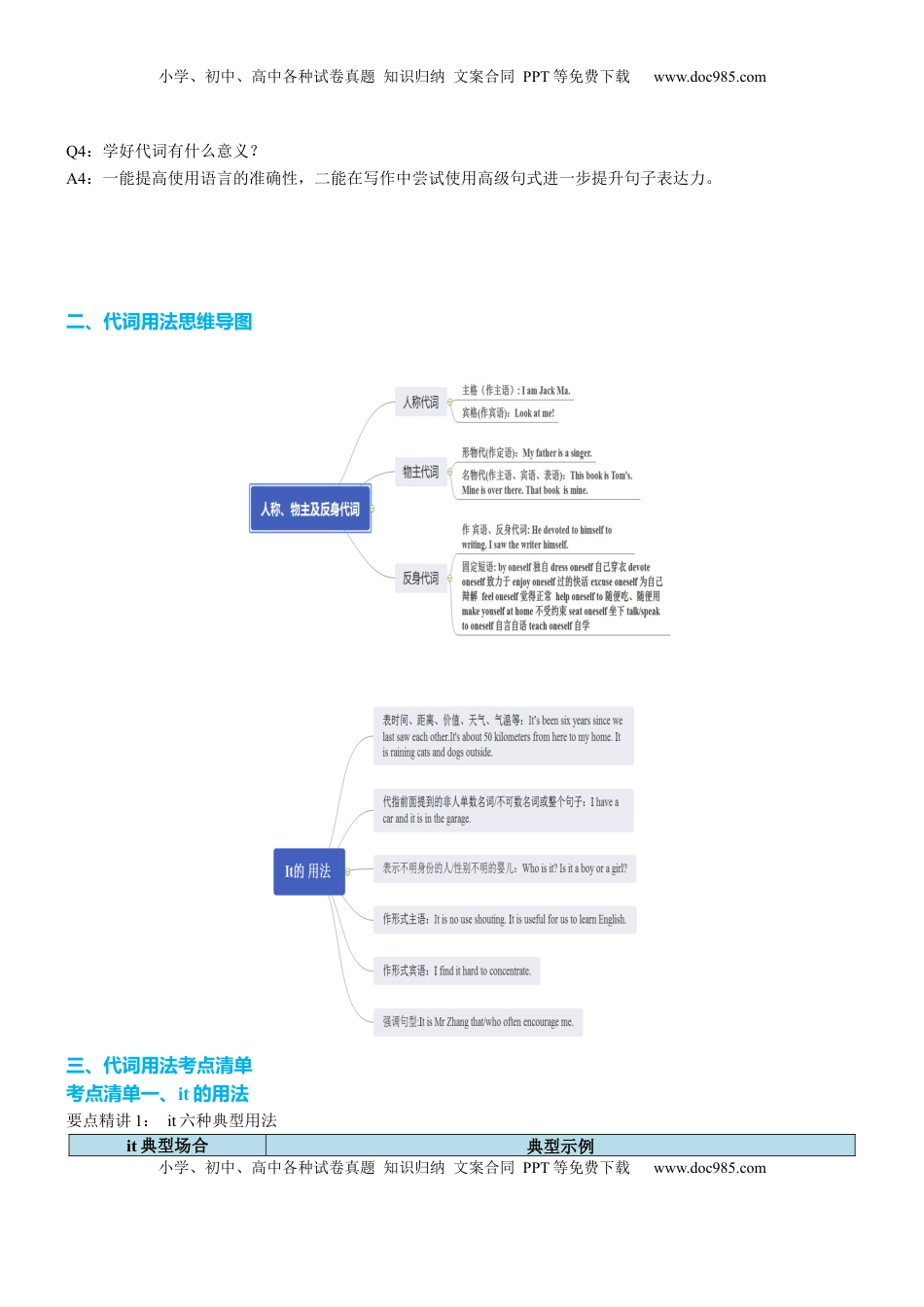 高考英语复习  专题21 代词四大类八个要点（讲案）原卷版.docx