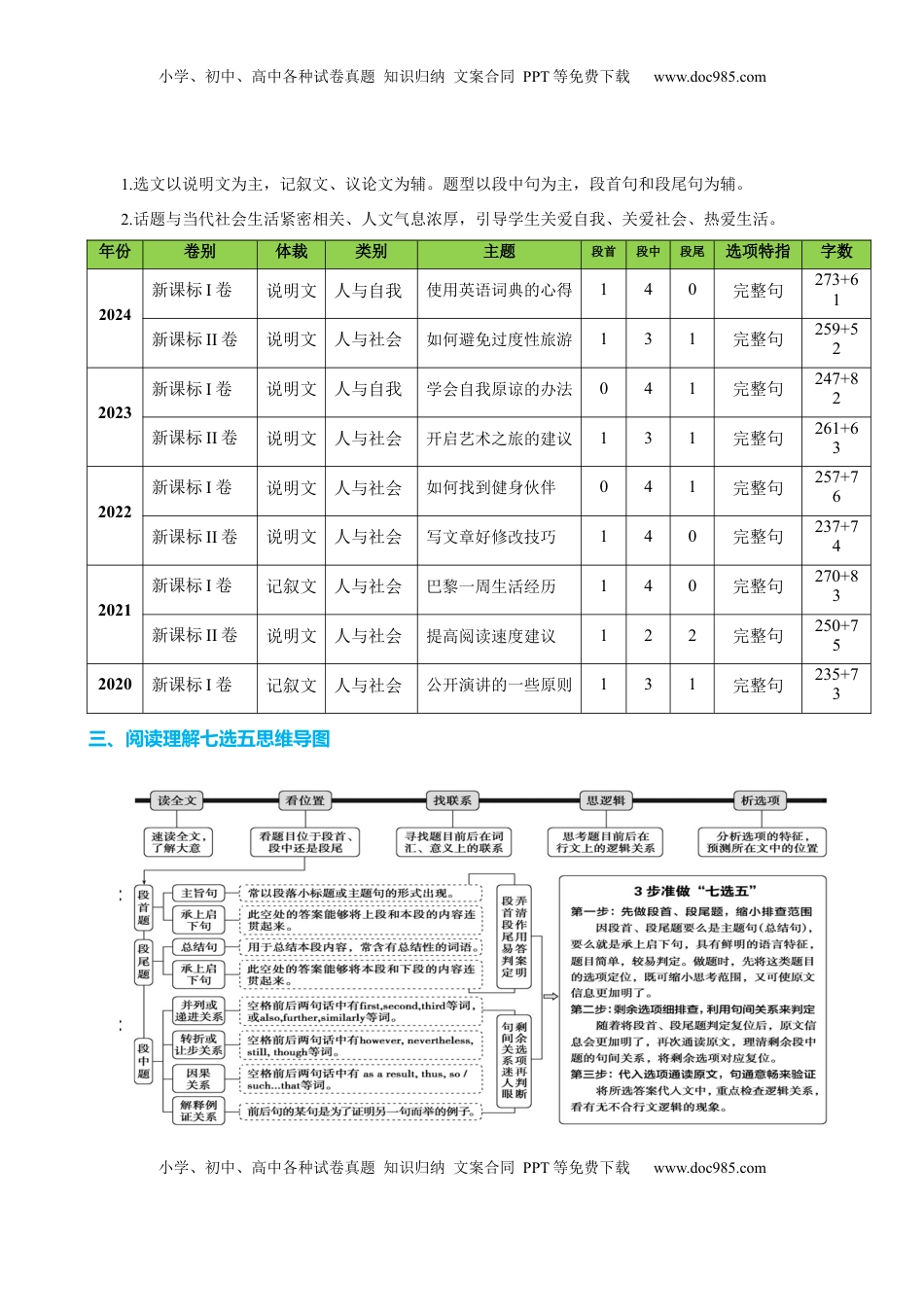高考英语复习  专题36 阅读理解之七选五五种考法（讲案）解析版.docx