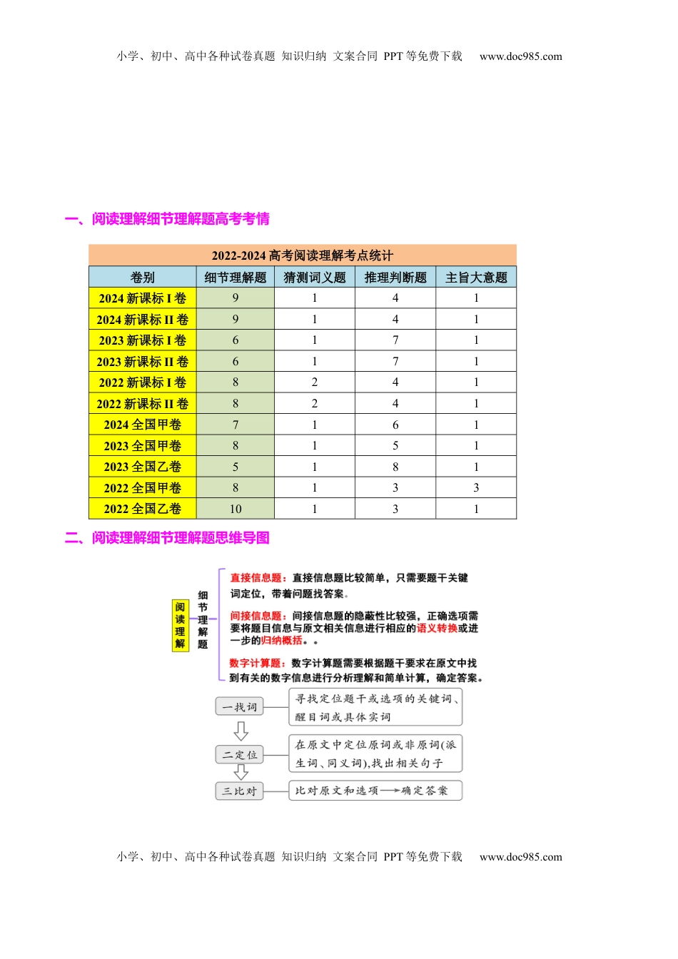 高考英语复习  专题38 阅读理解之细节理解题（练案）原卷版.docx