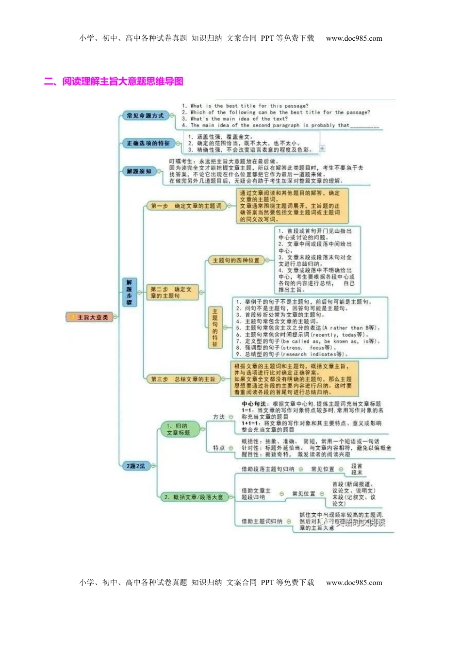 高考英语复习  专题41 阅读理解之主旨大意题（练案）原卷版.docx