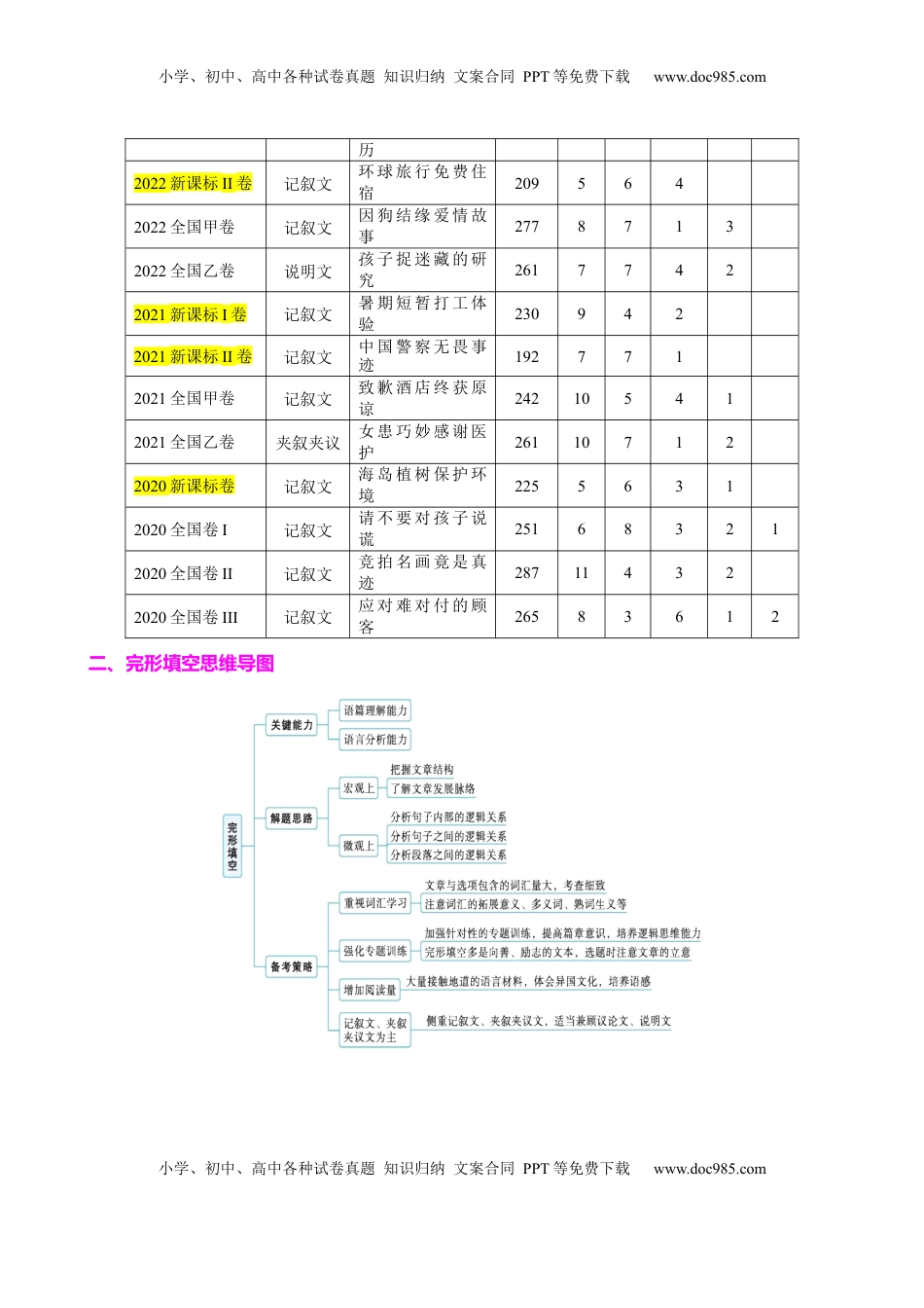 高考英语复习  专题42 完形填空满分策略（练案）解析版.docx
