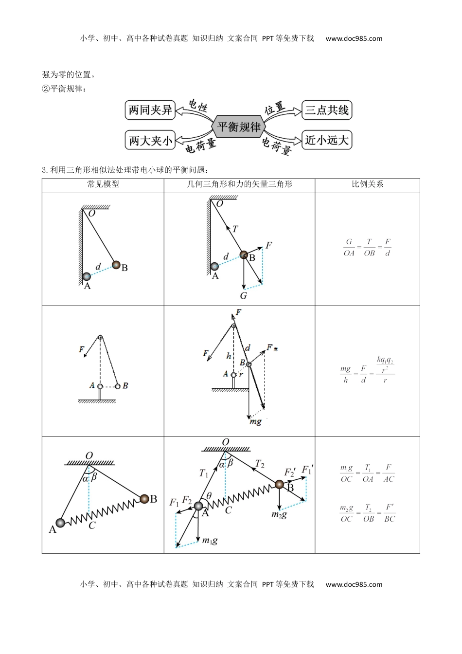 高考物理复习  考点32 静电力的性质（核心考点精讲精练）（原卷版）.docx