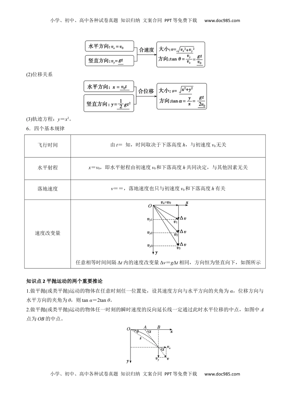高考物理复习  考点15 抛体运动（核心考点精讲精练）（解析版）.docx