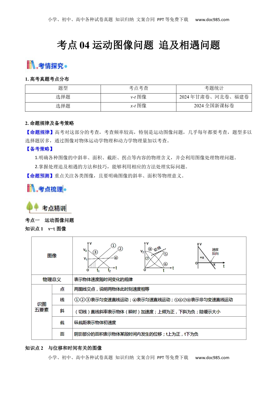高考物理复习  考点04 运动图像问题 追及相遇问题 （核心考点精讲精练）（原卷版）.docx