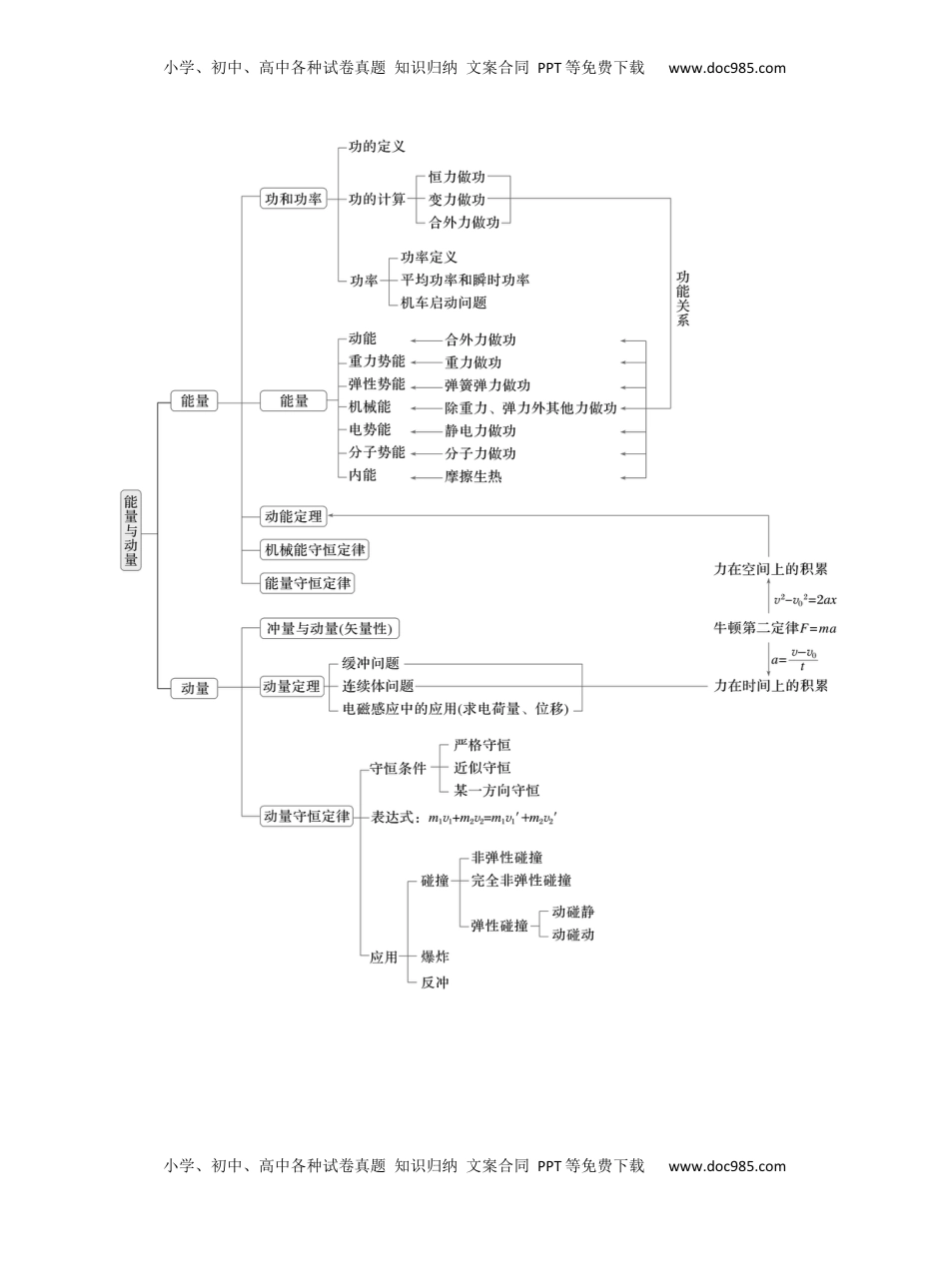 高考物理复习  第一篇　专题二　第6讲　功和能 .docx
