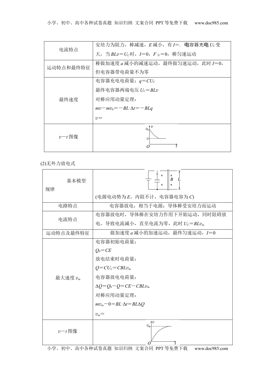高考物理复习  第十二章　第5课时　专题强化：动量观点在电磁感应中的应用.docx