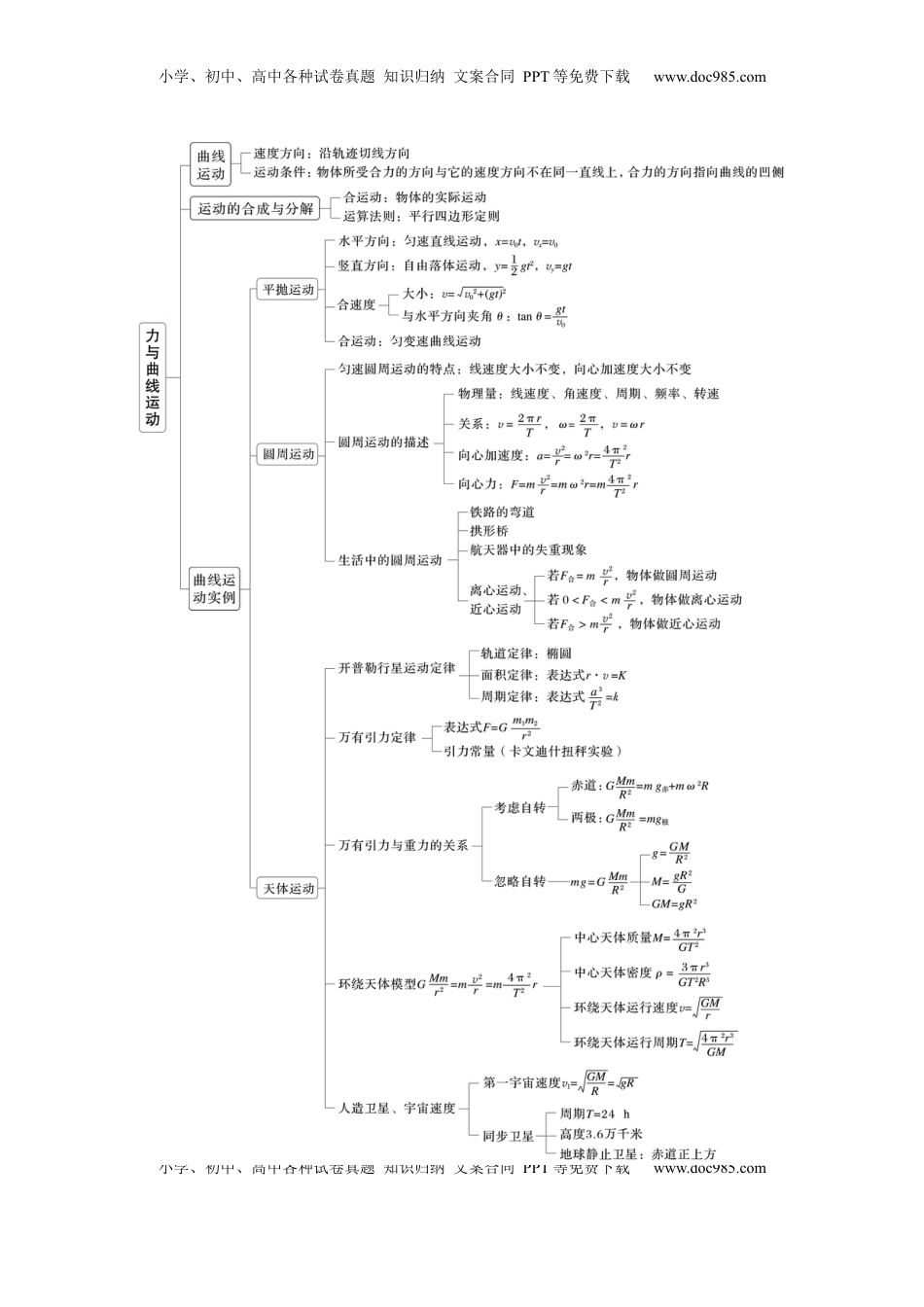 高考物理复习  第五章　阶段复习(二)　力与曲线运动 (1).docx