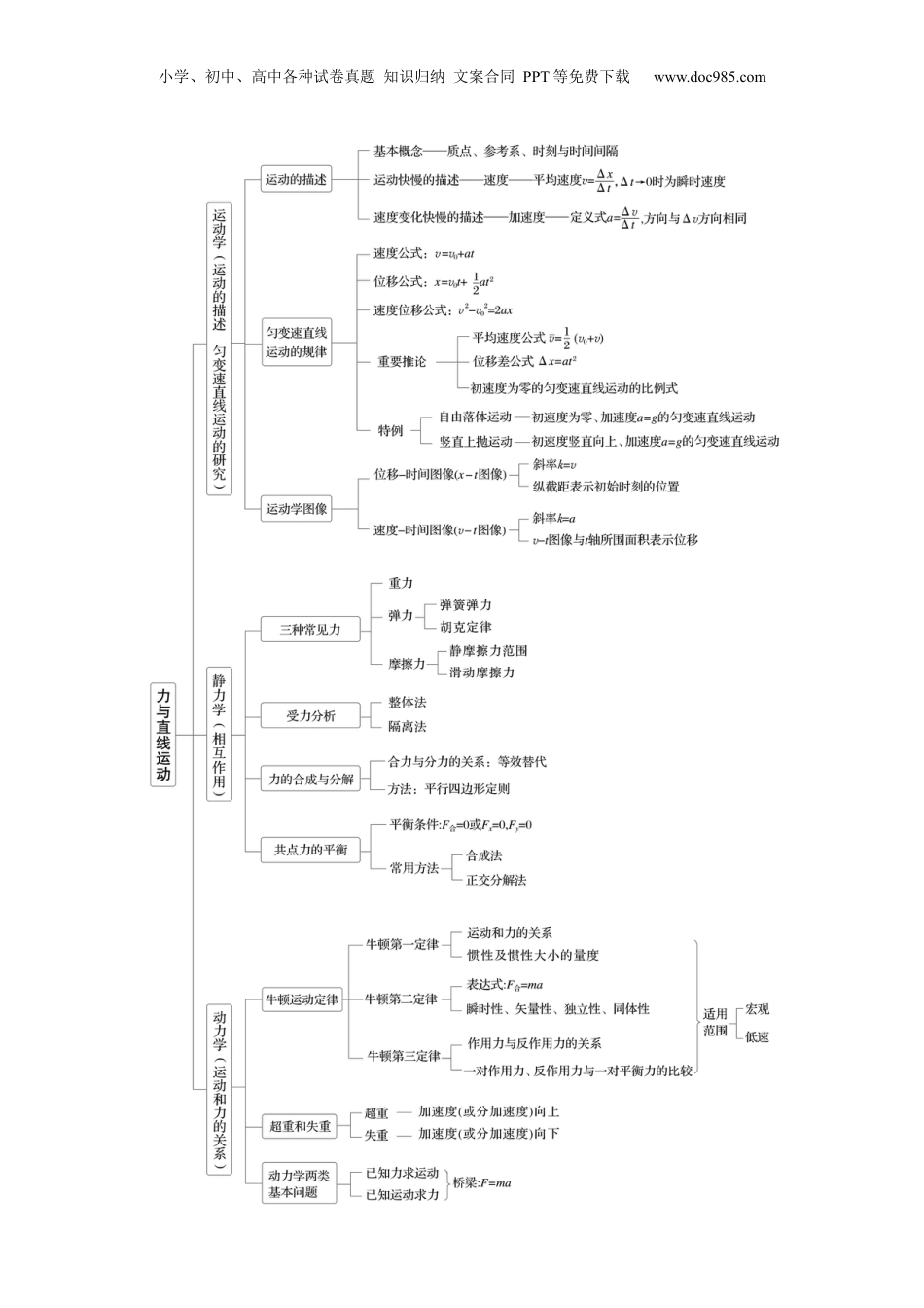 高考物理复习  第三章　阶段复习(一)　力与直线运动 (1).docx