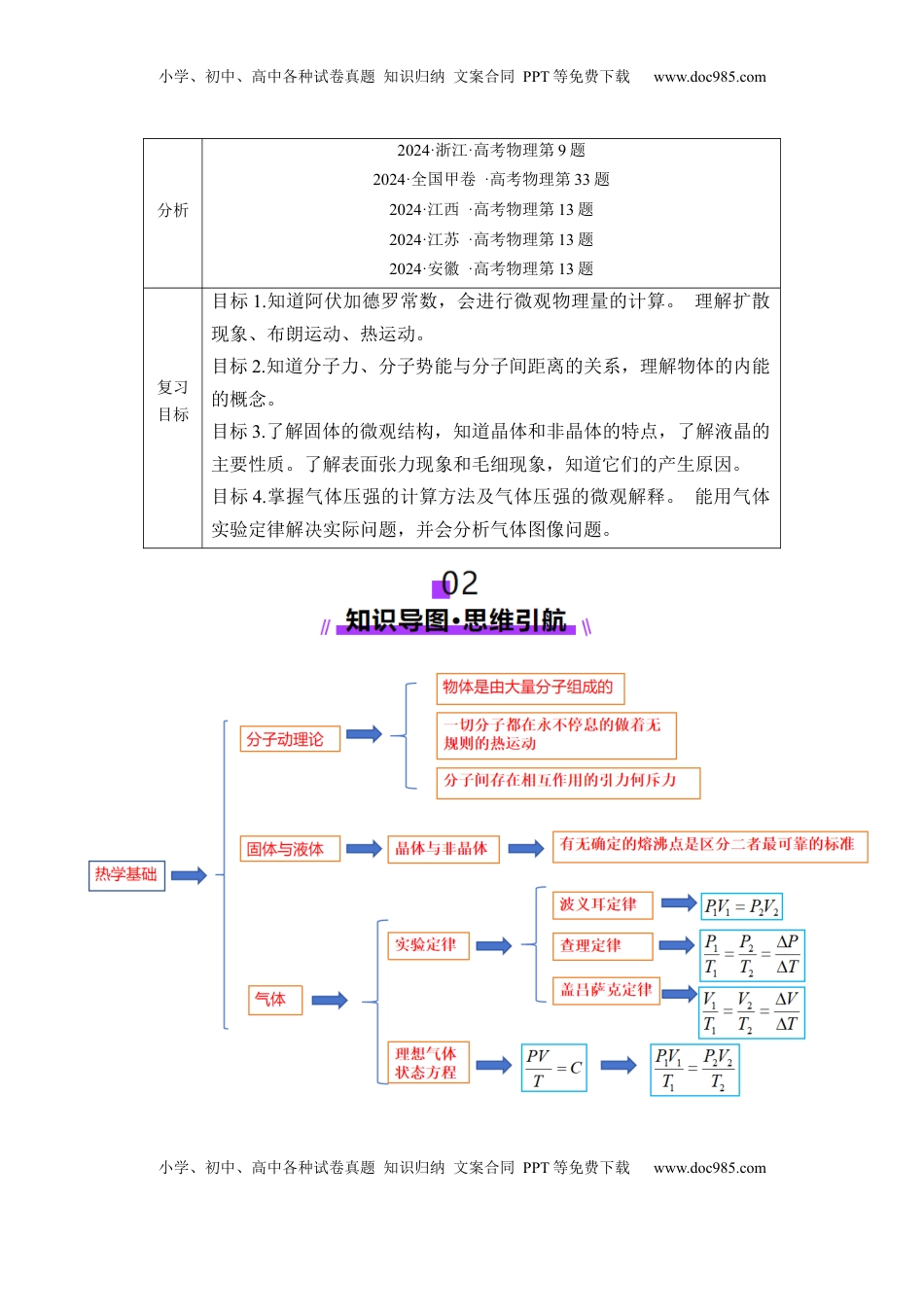 高考物理复习  第63讲   热学基础（讲义）（解析版）.docx