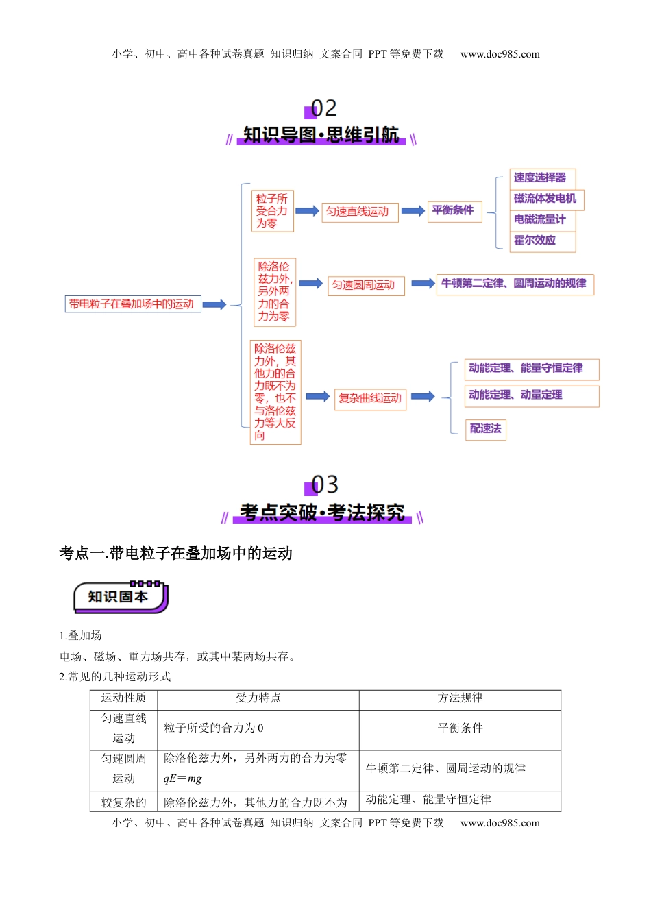高考物理复习  第50讲   带电粒子在叠加场中的运动（讲义）（原卷版）.docx