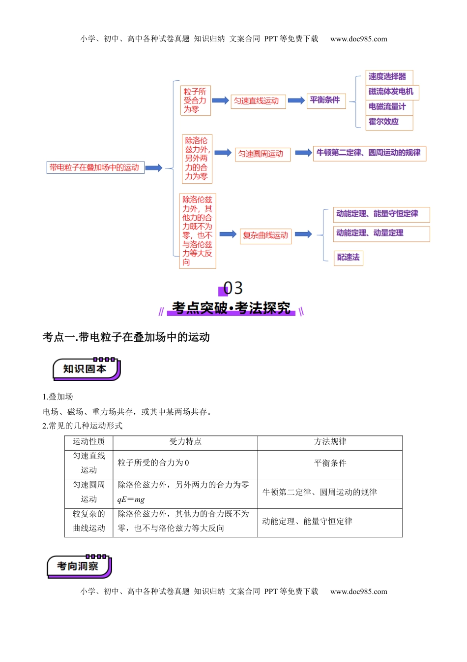 高考物理复习  第50讲   带电粒子在叠加场中的运动（讲义）（解析版）.docx