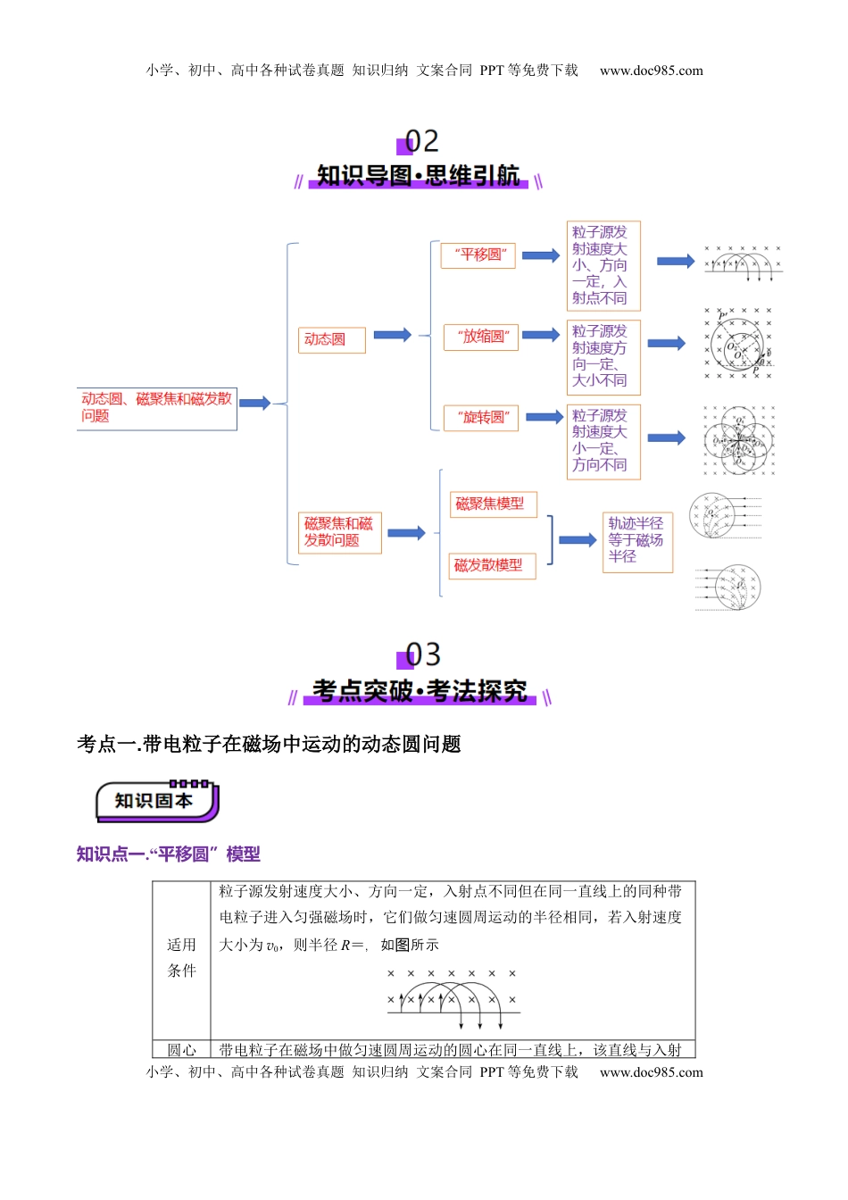 高考物理复习  第48讲   动态圆、磁聚焦和磁发散问题（讲义）（原卷版）.docx