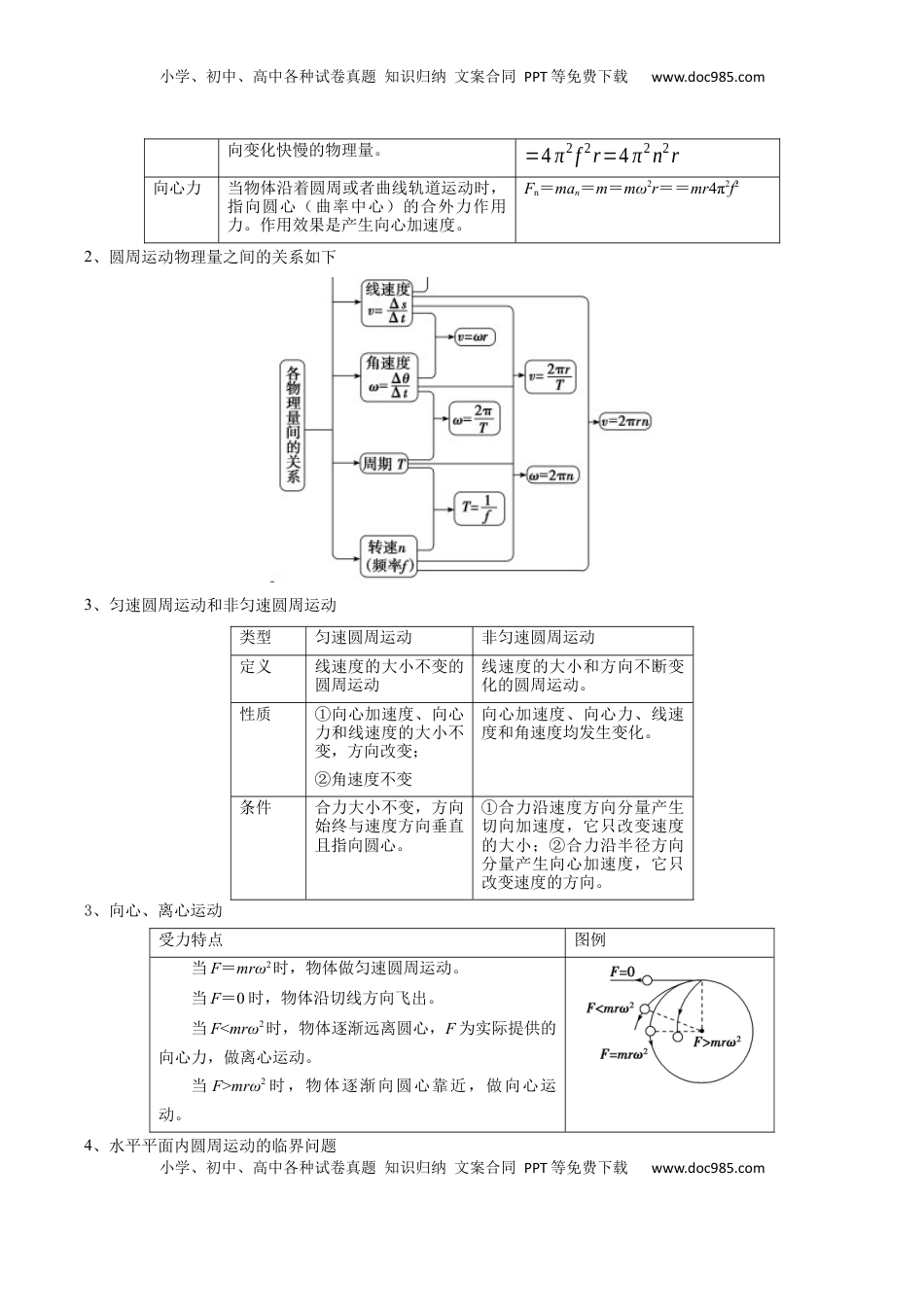 高考物理复习  模板05 圆周运动（五大题型）（解析版）.docx