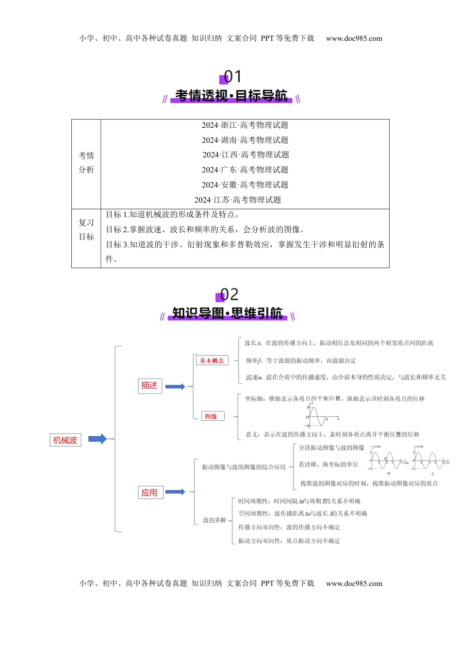 高考物理复习  第31讲   机械波(讲义)（原卷版）.docx