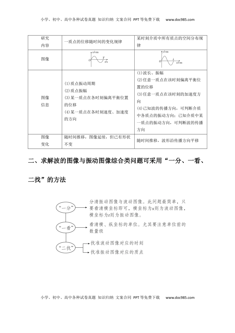 高考物理复习  选择9 机械振动 机械波（解析版）.docx