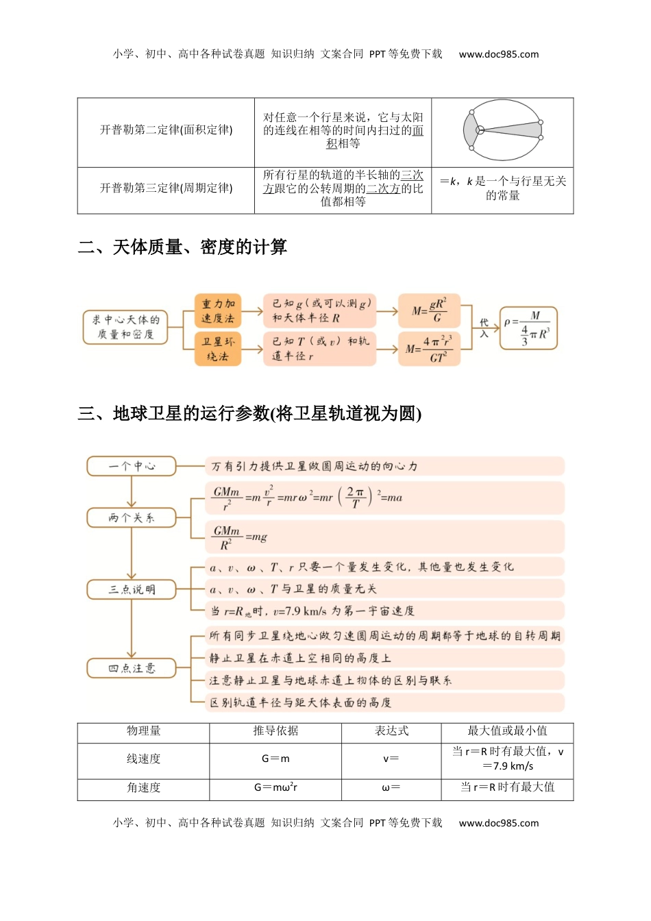 高考物理复习  选择3 万有引力与航天问题（原卷版）.docx