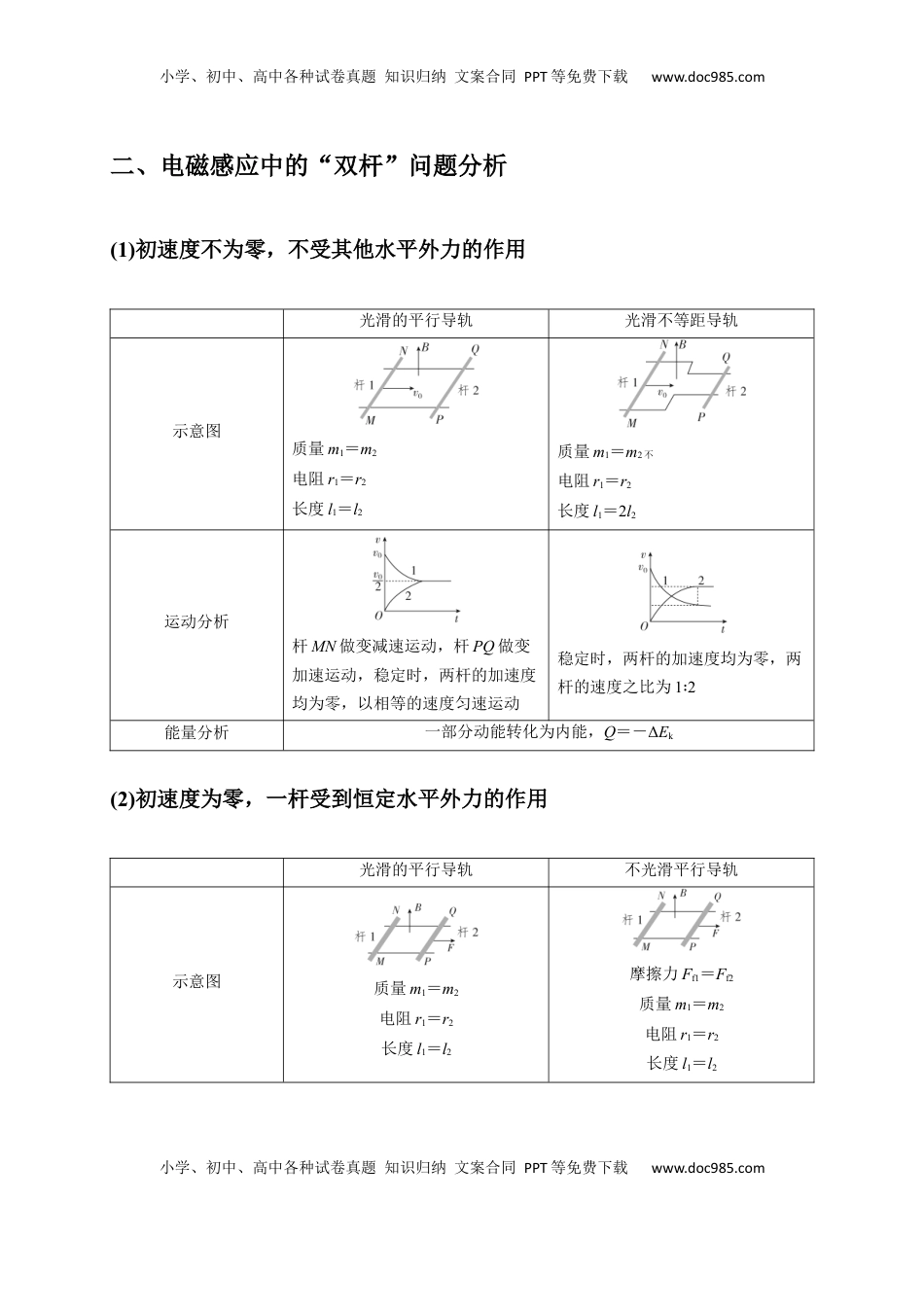 高考物理复习  计算4 电磁感应综合计算问题（原卷版）.docx