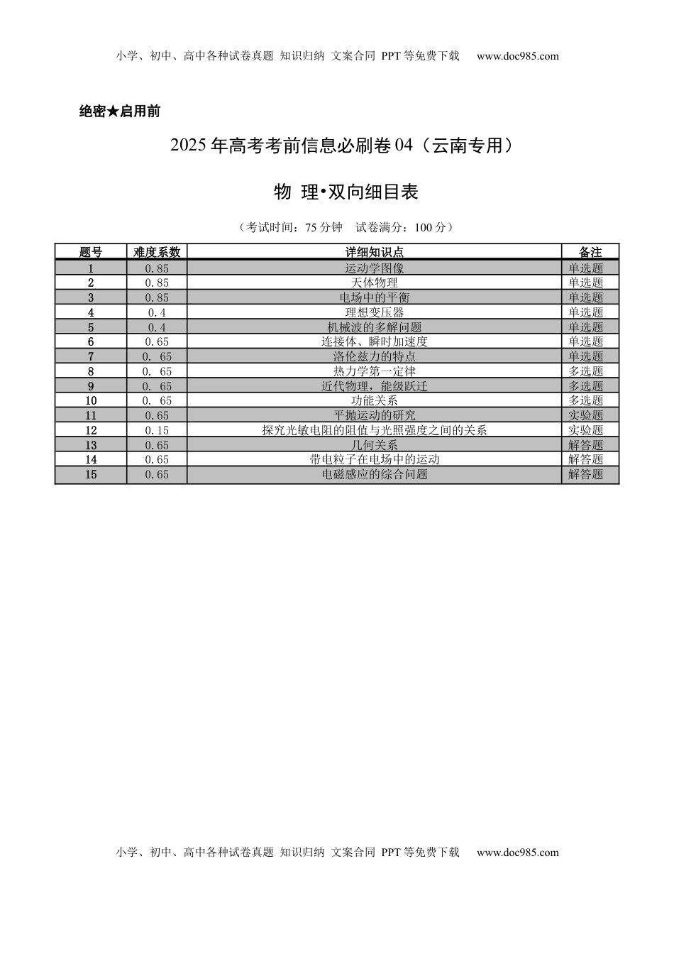 高考物理复习  双向细目表 (1).docx