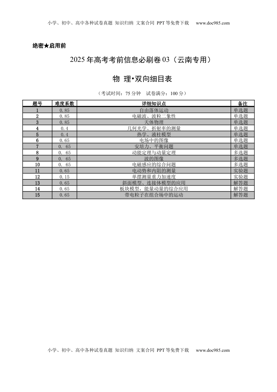 高考物理复习  双向细目表 (2).docx