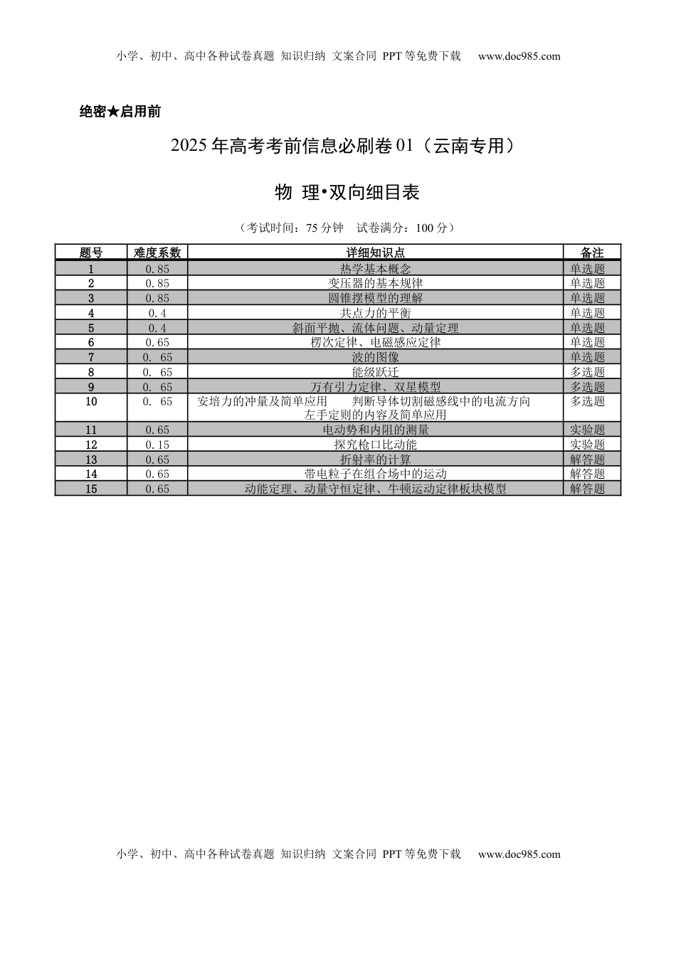 高考物理复习  双向细目表 (4).docx