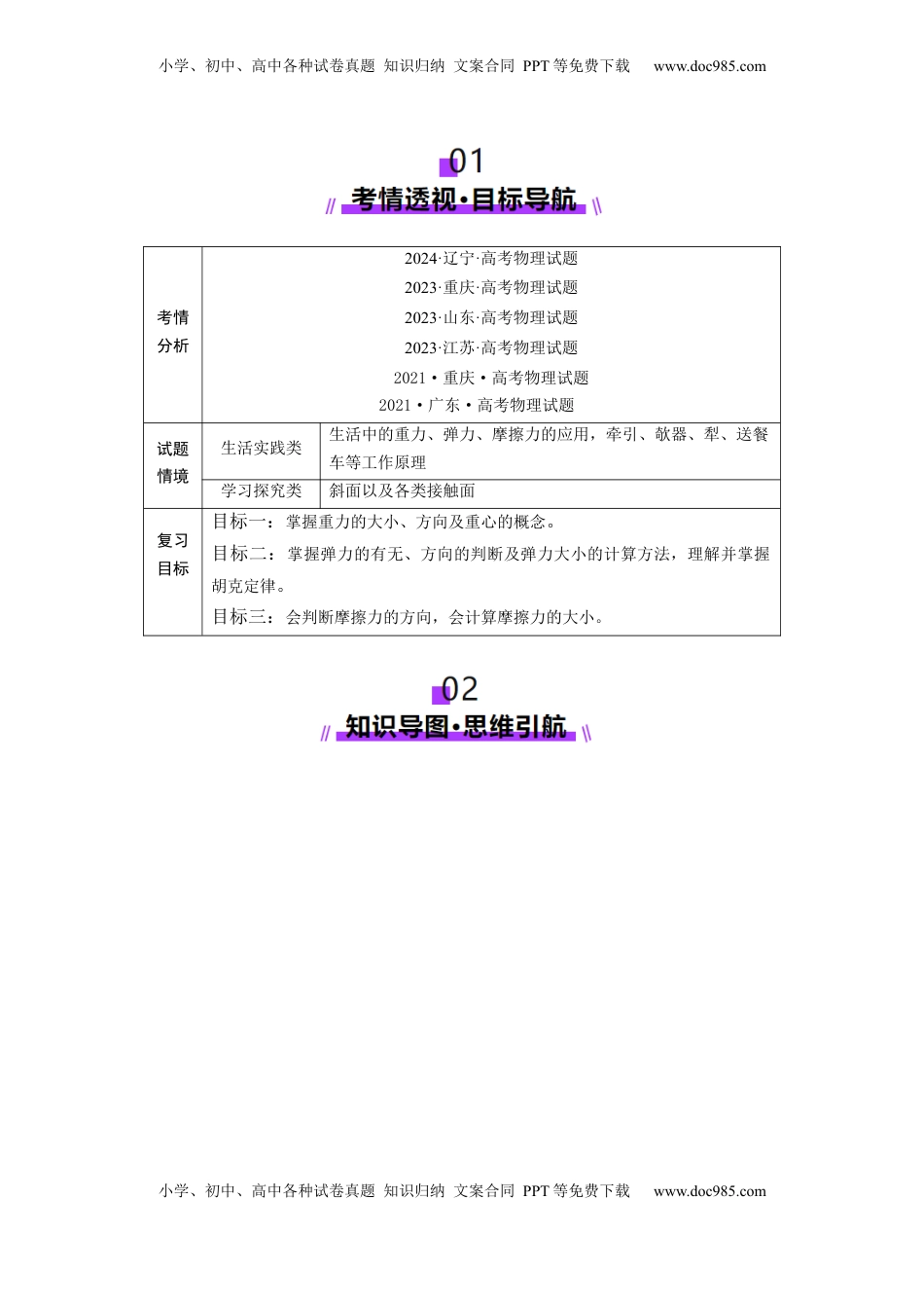 高考物理复习  第05讲  三大性质力（讲义）（解析版）.docx