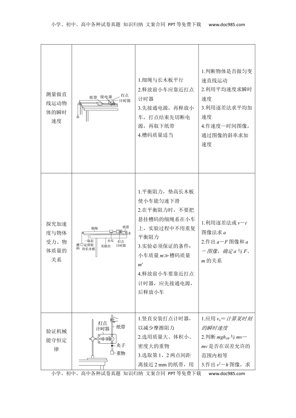 高考物理复习  专题09 力学实验(解析版).docx