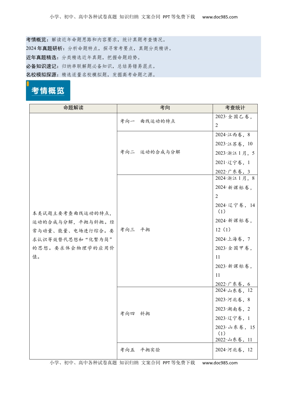 高考物理复习  专题06 抛体运动及运动的合成与分解- （原卷版）.docx