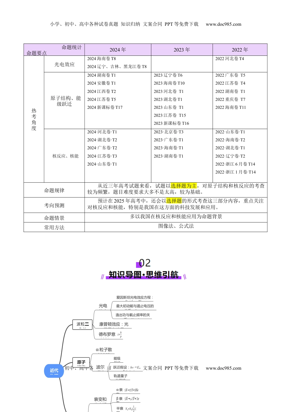 高考物理复习  专题18 近代物理（讲义）（解析版）.docx