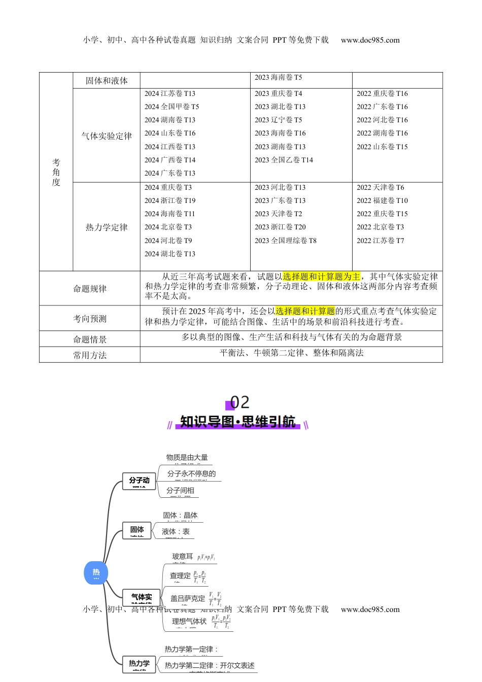 高考物理复习  专题17 热学（讲义）（解析版）.docx