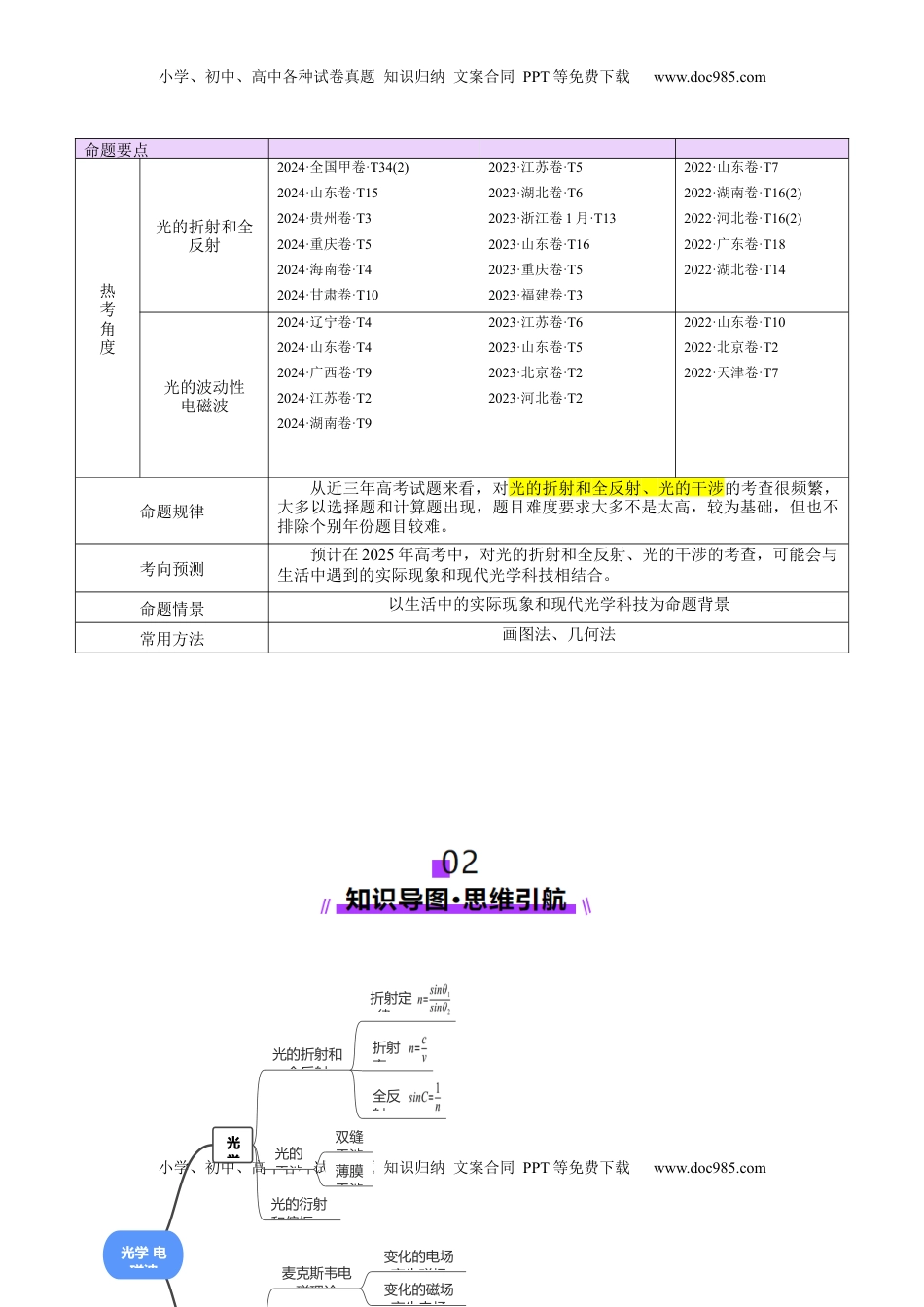 高考物理复习  专题16 光学 电磁波（讲义）（解析版）.docx