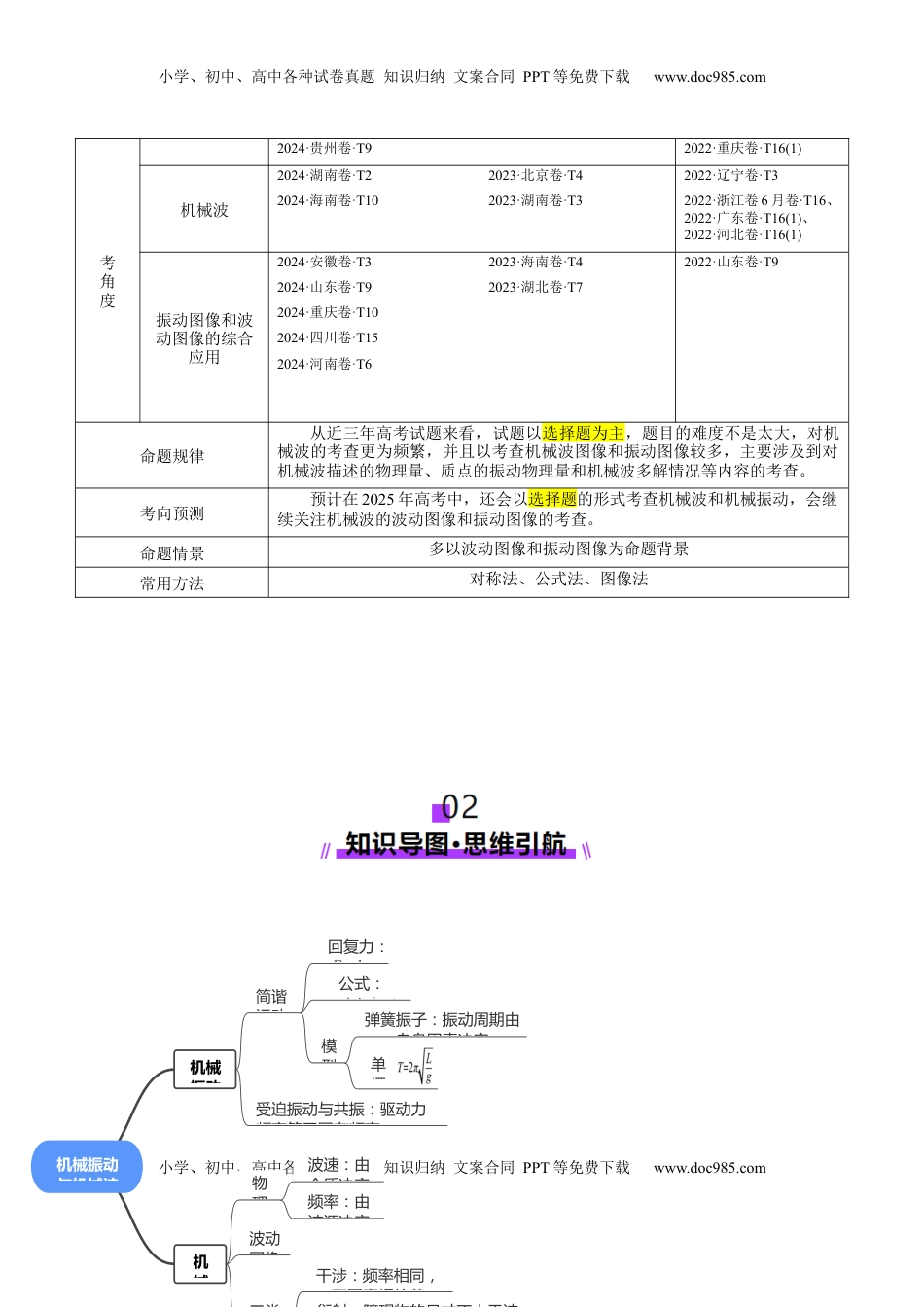 高考物理复习  专题15 机械振动与机械波（讲义）（原卷版）.docx
