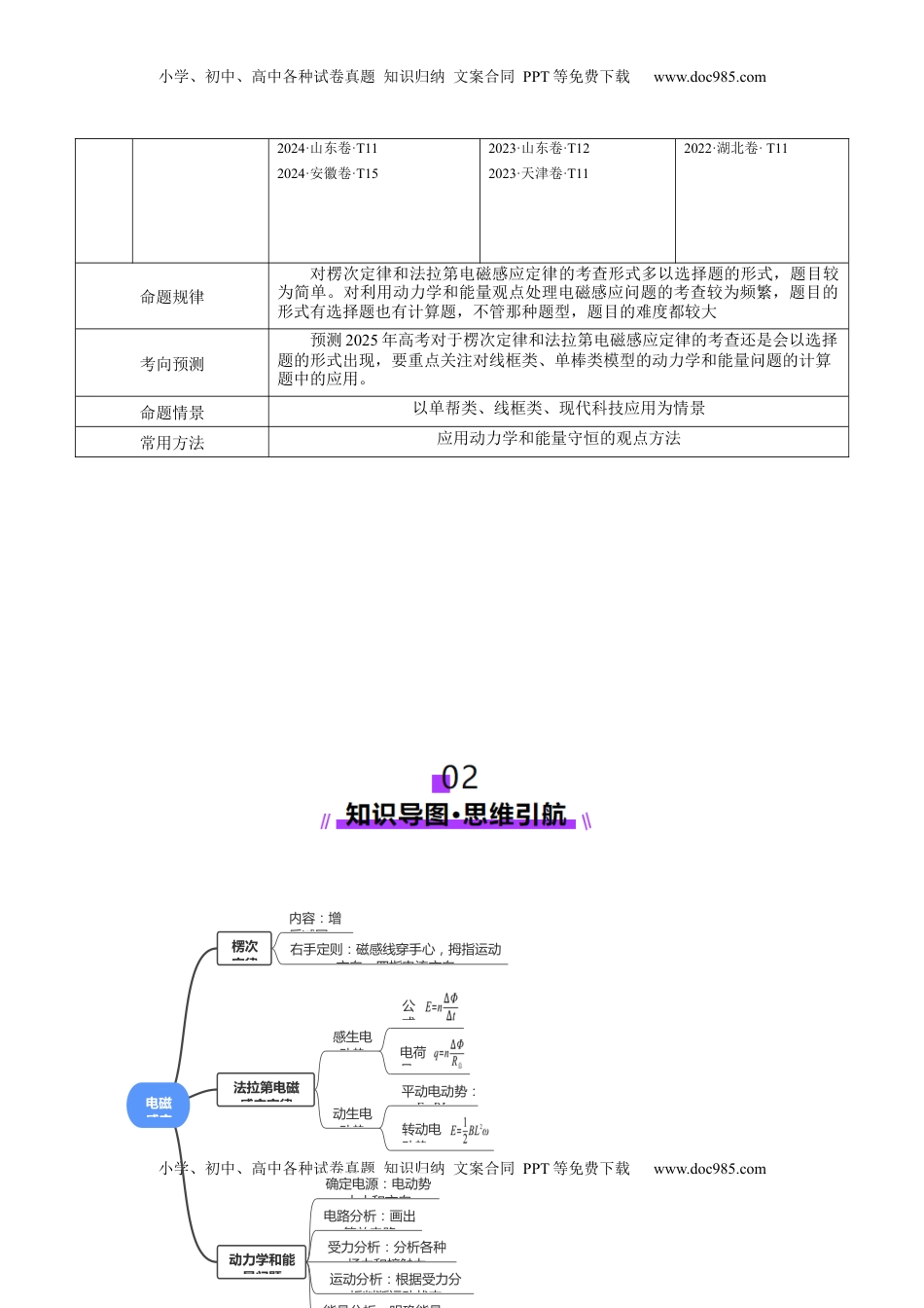 高考物理复习  专题13 电磁感应（讲义）（解析版）.docx