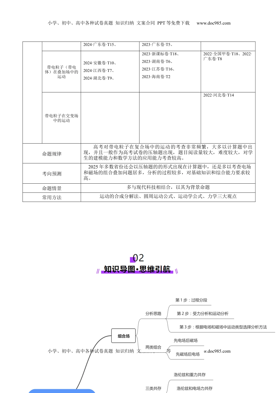 高考物理复习  专题11 带电粒子在复合场中的运动（讲义）（解析版）.docx