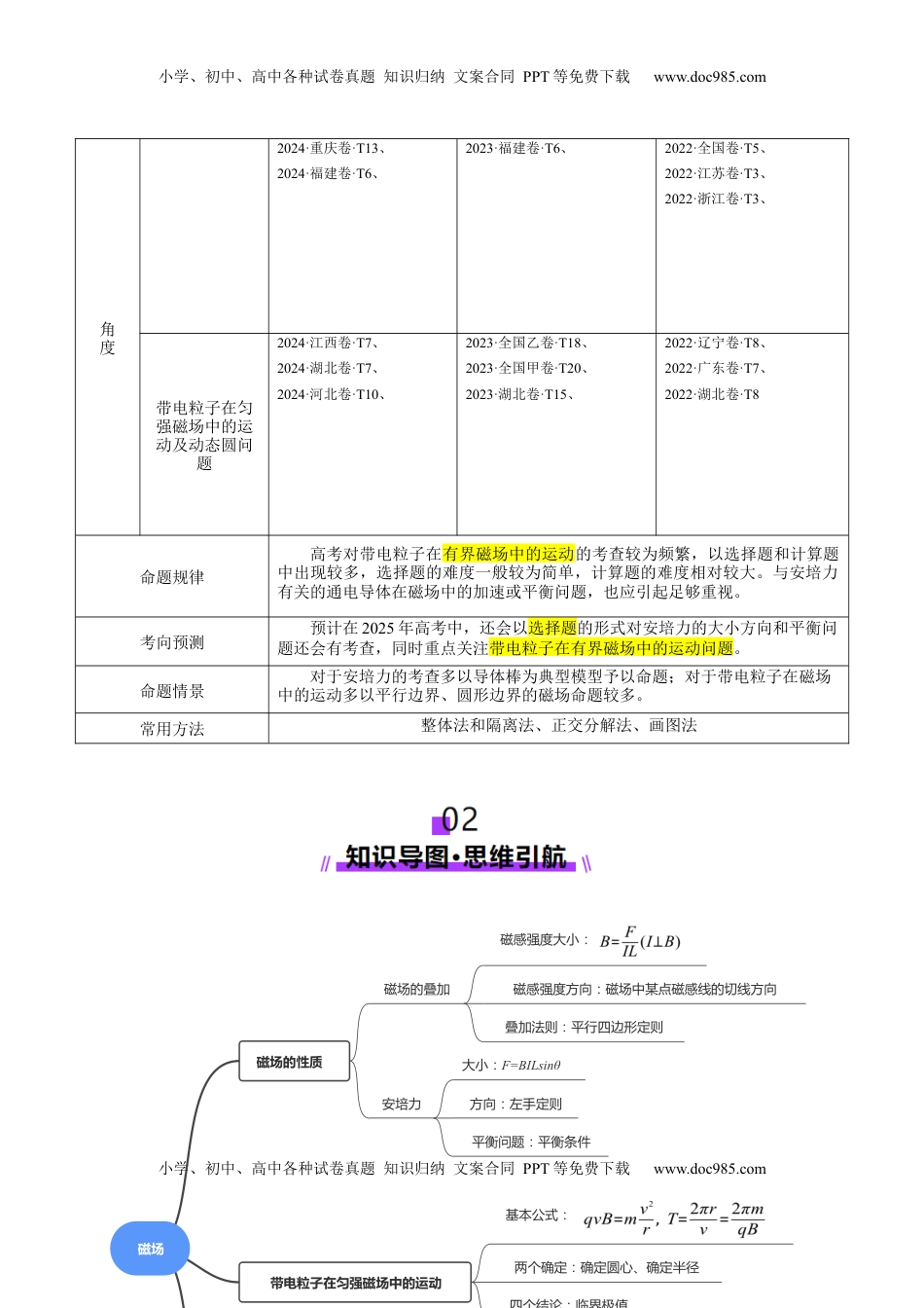 高考物理复习  专题10 磁场 带电粒子在磁场中的运动（讲义）（原卷版）.docx